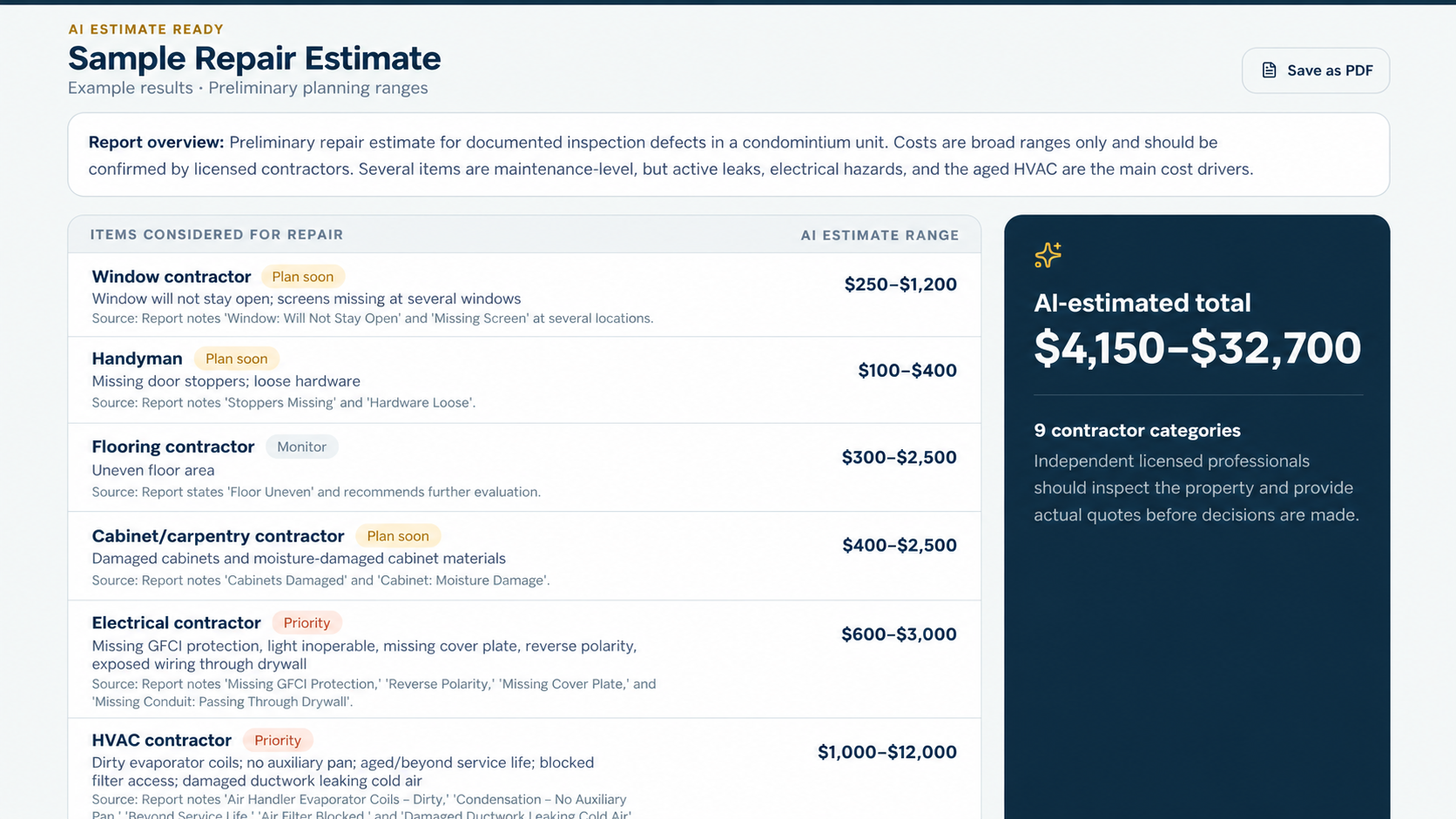 Sample GGR repair estimate with itemized planning ranges
